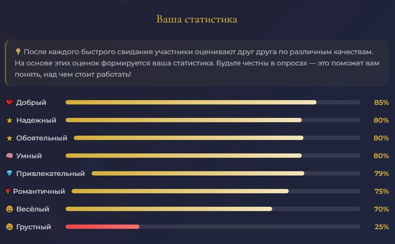 Ваша статистика